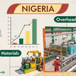 manufacturing costs in nigeria