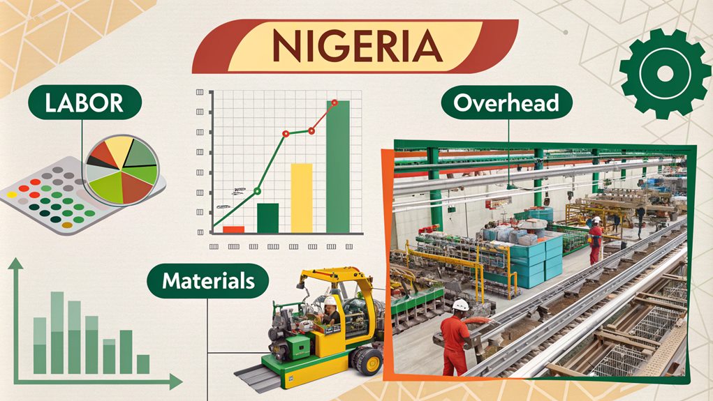 manufacturing costs in nigeria