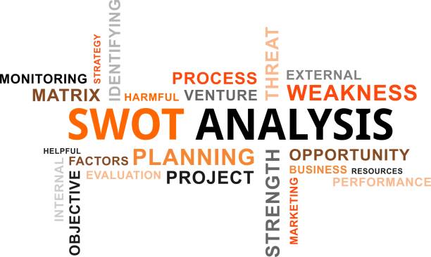 SWOT Analysis