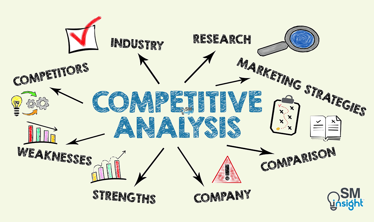 Competitive analysis Framework in Nigeria
