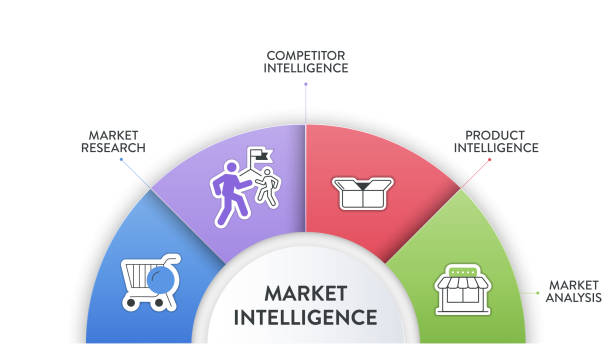 How to Build Winning Corporate Strategy in Lagos Nigeria 