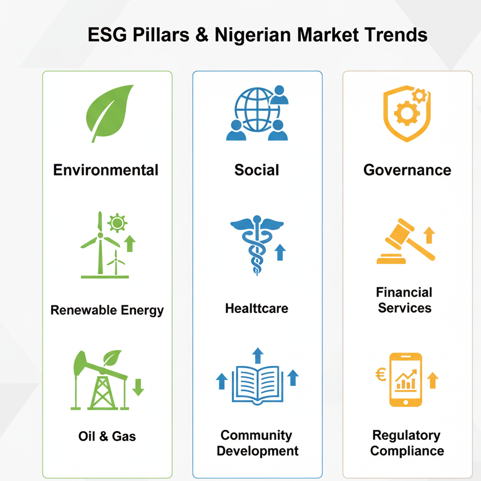 Nigeria Sustainability Market Analysis 2025: ESG Trends & Renewable Energy Insights