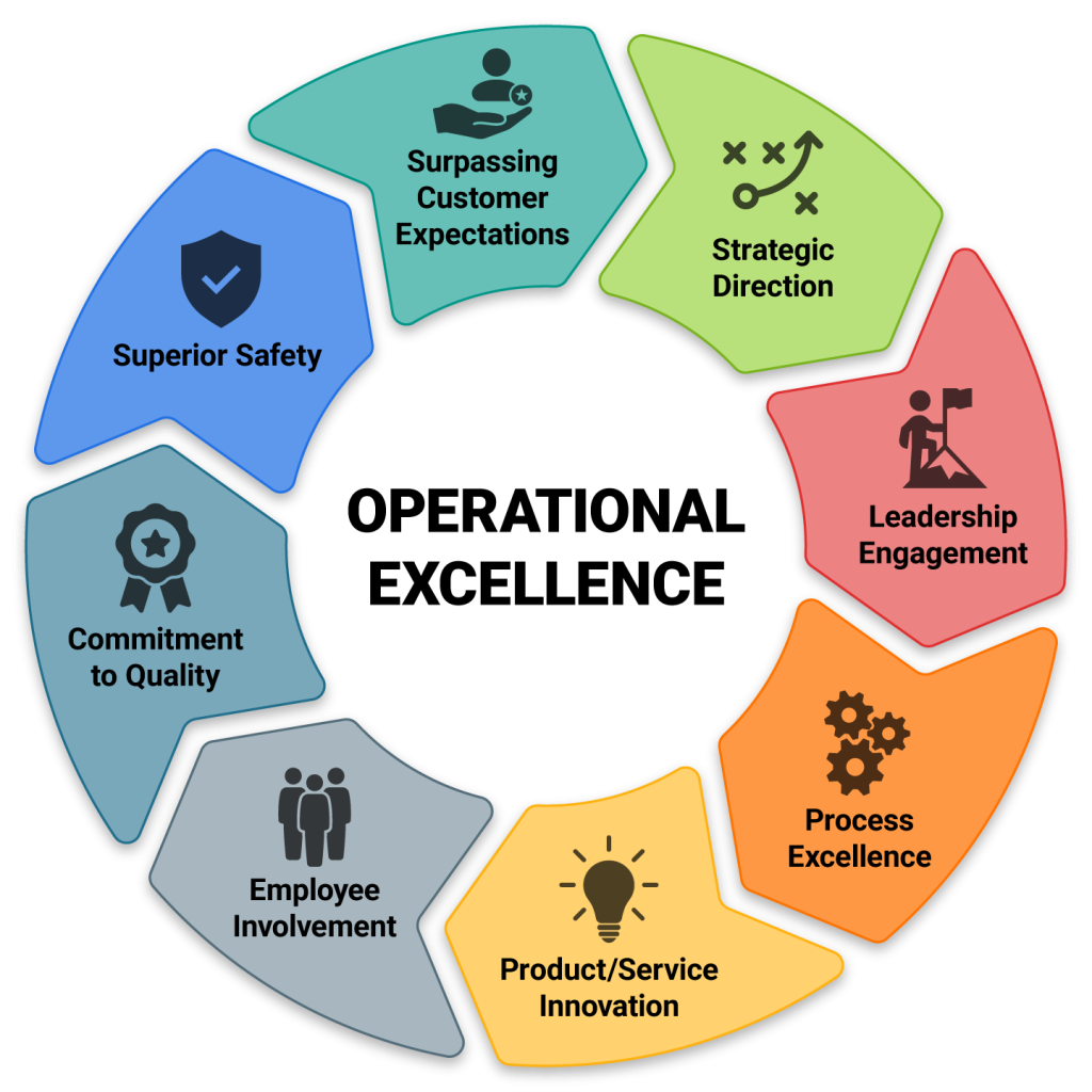 How to Build Winning Corporate Strategy in Lagos Nigeria 