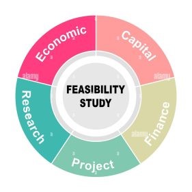 Feasibility Study Services in Nigeria | Expert Business Analysis by Novatia Consulting