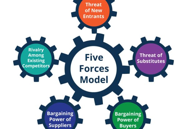 Porter's Five Forces Applied to Nigerian Retail Industry Analysis | Novatia Consulting
